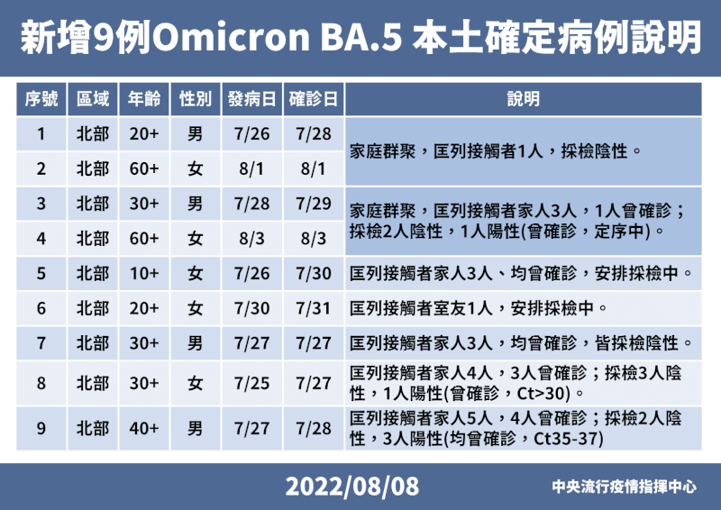 （指揮中心提供）