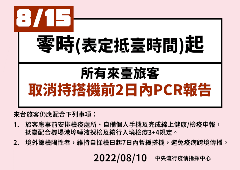 中央流行疫情指揮中心宣布，15日起，所有來台旅客取消搭機前2日內PCR陰性報告。（指揮中心提供）