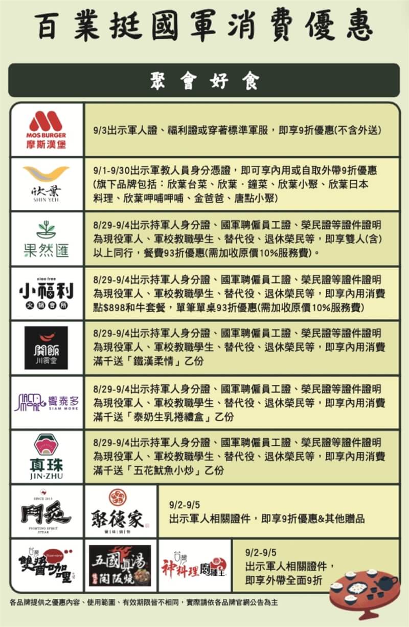 經濟部揪團慶軍人節超商 餐飲業19品牌共推優惠 生活 中央社cna