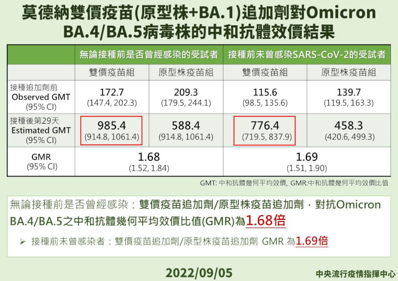 （指揮中心提供）