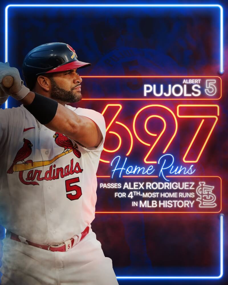 MLB聖路易紅雀的普侯斯11日揮出一發兩分砲，率隊4比3擊敗匹茲堡海盜。這支全壘打是他生涯第697轟，獨居史上第4。（圖取自twitter.com/Cardinals）