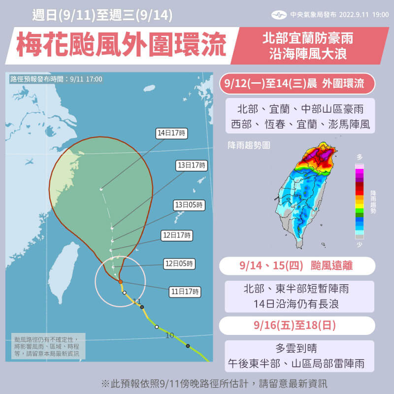 ▼明後天颱風將逐漸遠離台灣。（圖／翻攝自報天氣 - 中央氣象局臉書）