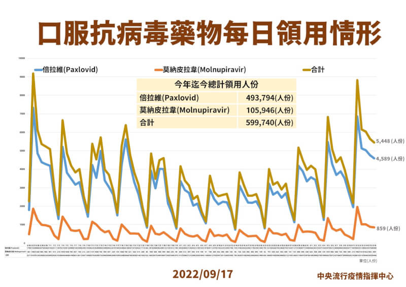 （指揮中心提供）