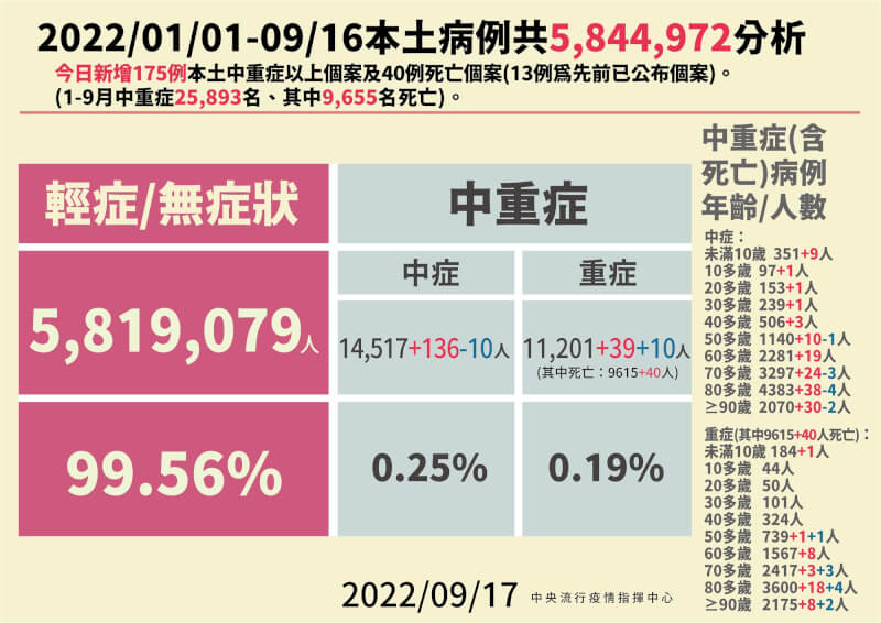 （指揮中心提供）