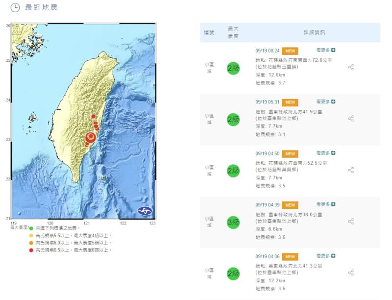 在台東池上18日主震發生後,截至目前最後一起為19日上午8時24分,共發生73起餘震,追平前震次數。(圖取自中央氣象局網頁cwb.gov.tw)