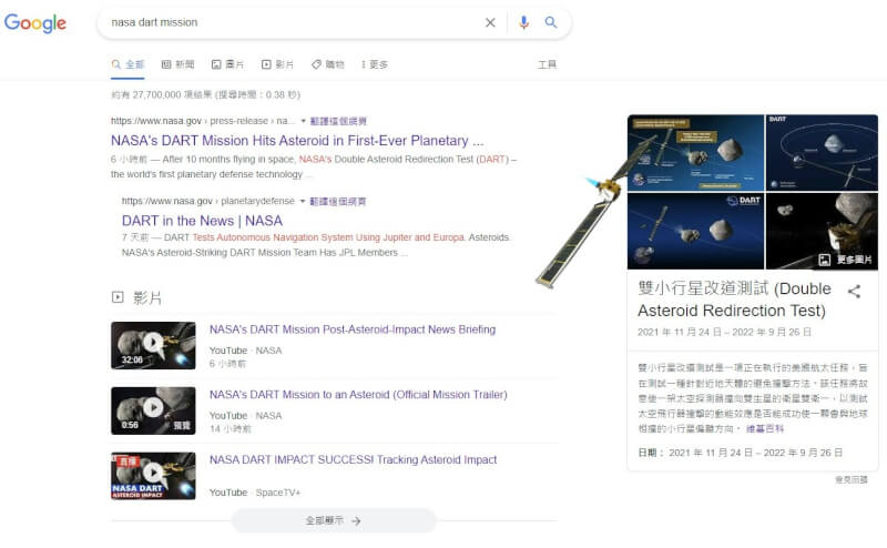 在Google搜尋列輸入關鍵字NASA DART或NASA DART mission，就會看到一架飛行器的動畫出現，將搜尋結果的畫面撞歪，以慶祝NASA地球防禦系統測試成功。（圖取自Google網頁google.com）