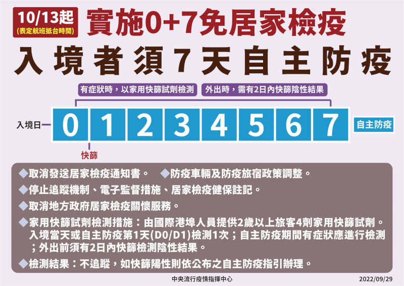 (指揮中心提供)