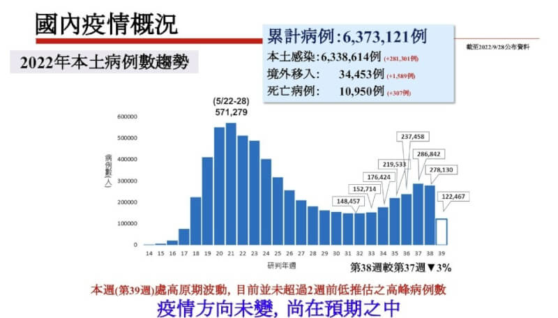(衛福部提供)
