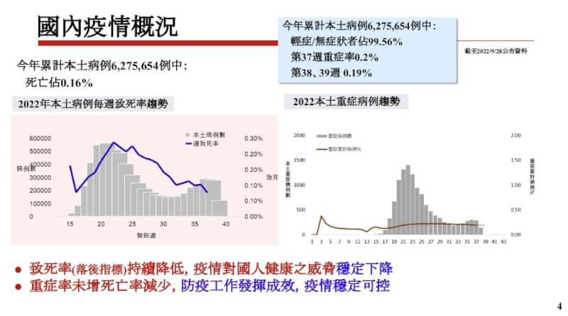 (衛福部提供)