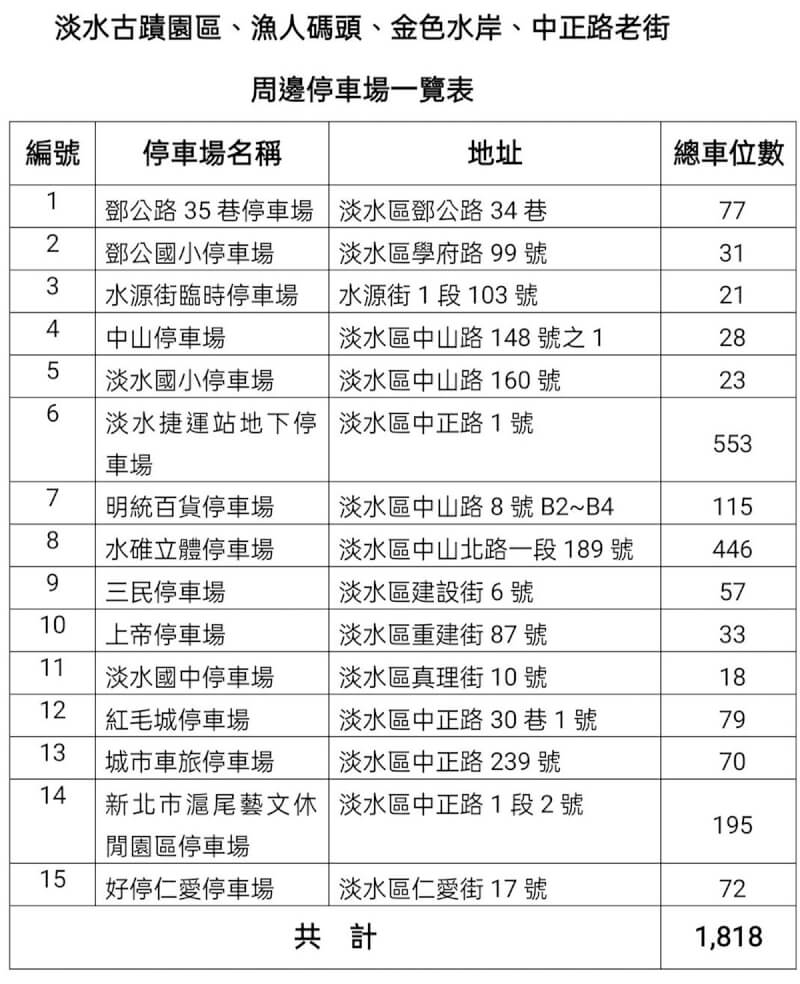 淡水環境藝術節踩街10 1登場47遊行隊伍華麗展演 生活 中央社cna