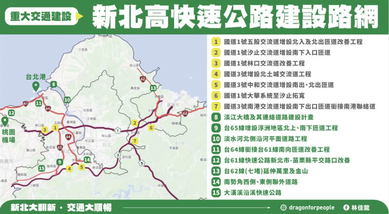 林佳龍30日提出「高快速公路優化計畫」政見，他說，高速公路與快速公路應增設匝道，串連整個公路網，讓市民不用進台北市就直接在新北分流。（林佳龍競選辦公室提供）中央社記者高華謙傳真 111年9月30日