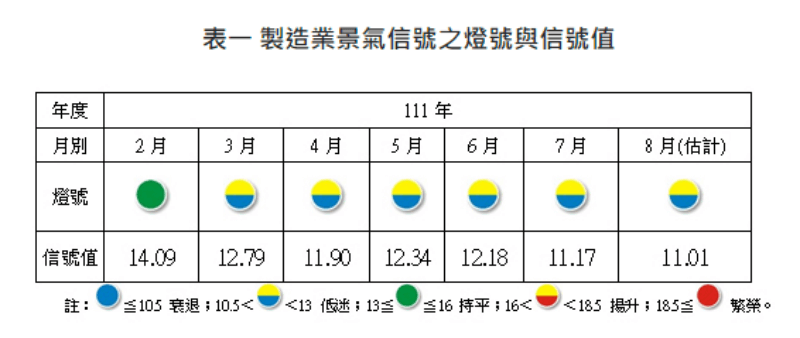 （圖取自台經院網頁tier.org.tw）