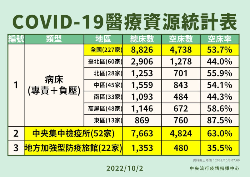 （指揮中心提供）