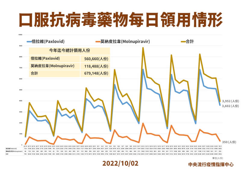 （指揮中心提供）