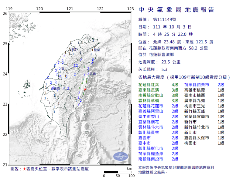 3日4時25分發生芮氏規模5.3地震，震央位於花蓮縣豐濱鄉。（圖取自中央氣象局網頁cwb.gov.tw）