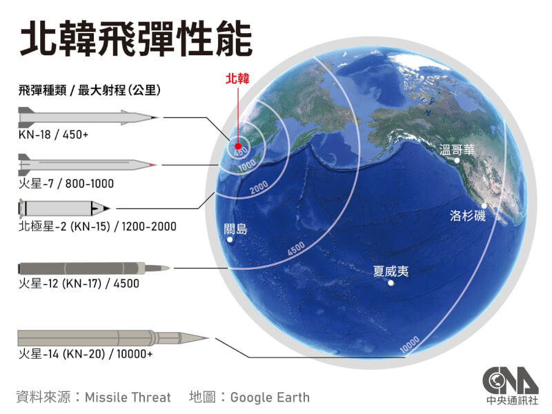 北韓4日試射的一枚中程彈道飛彈飛越日本上空，日本防衛省研判可能跟北韓過去曾試射過4次的火星-12型同型。（中央社製圖）