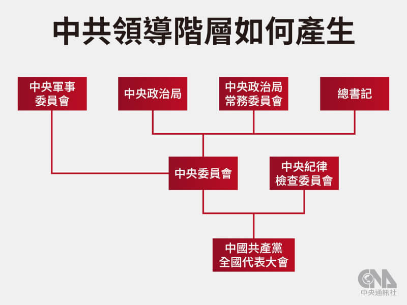 （中央社製圖）