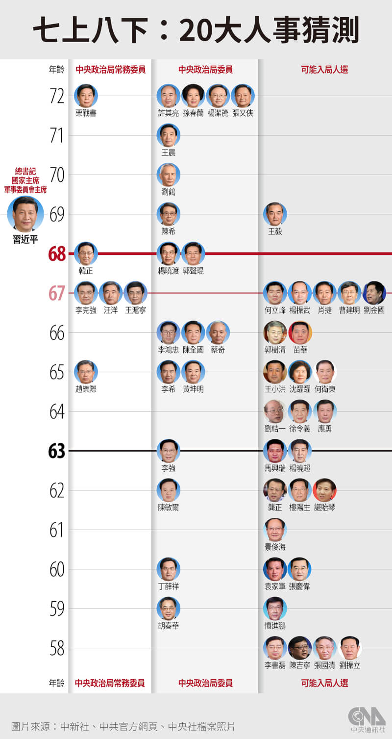 （中央社製圖）