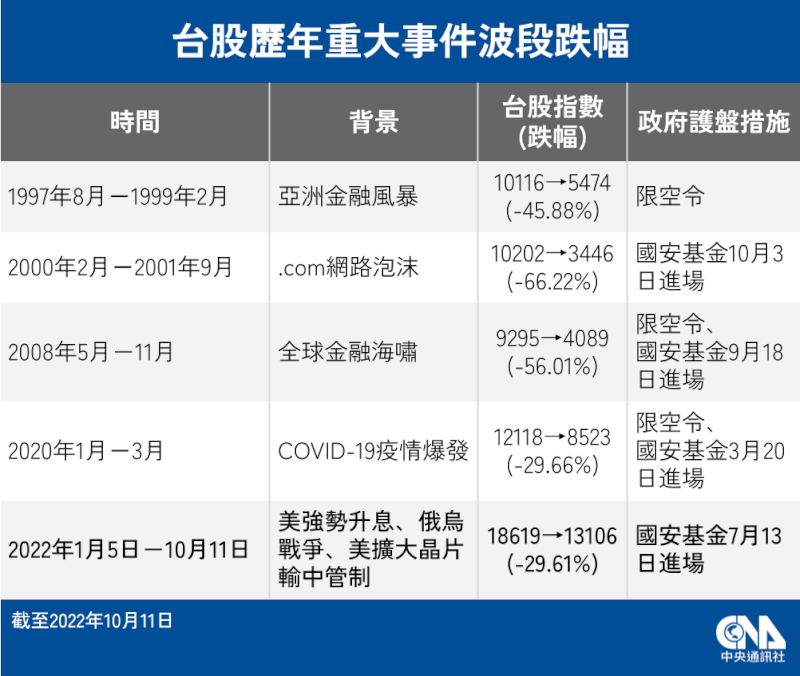 （中央社製圖）