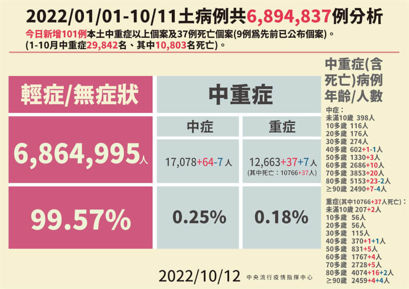 （指揮中心提供）