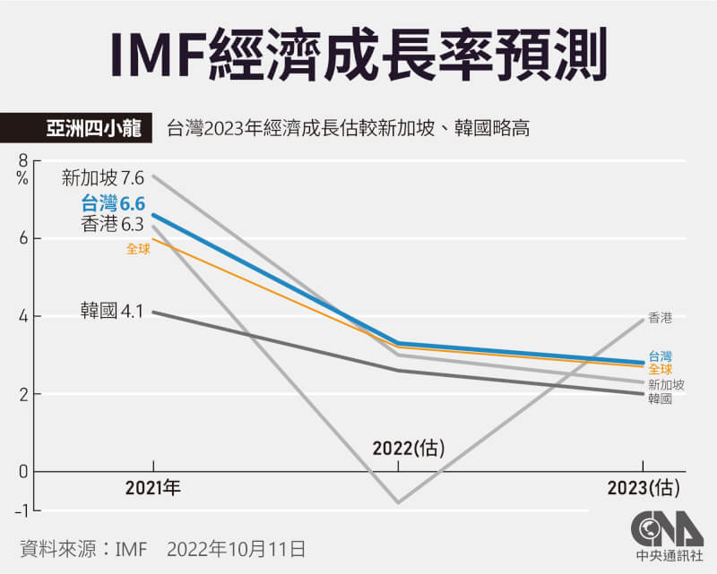 (中央社製圖)