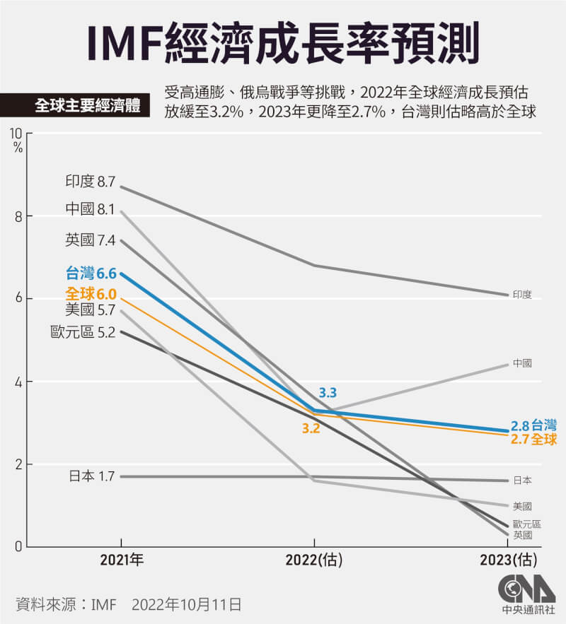 (中央社製圖)