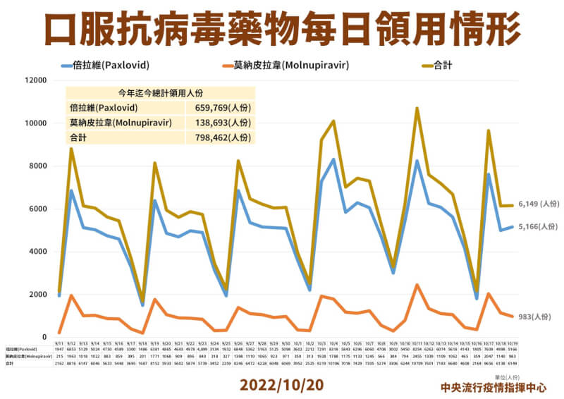 （指揮中心提供）