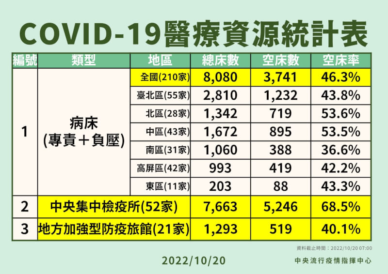 （指揮中心提供）