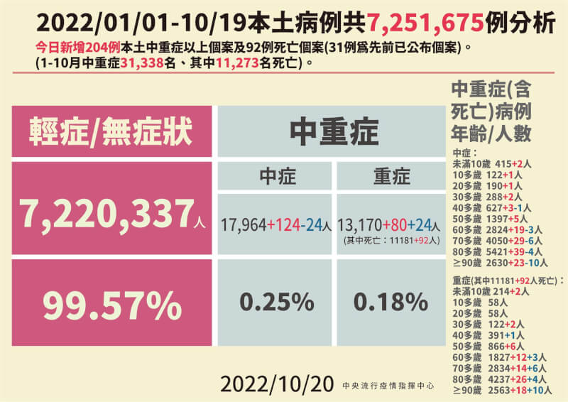 （指揮中心提供）