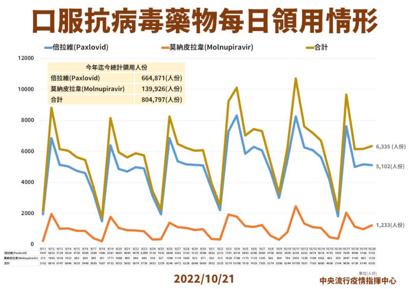 （指揮中心提供）