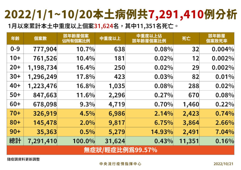 （指揮中心提供）