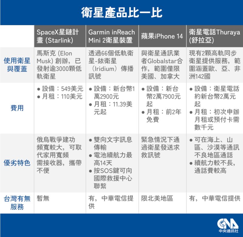 (中央社製圖)