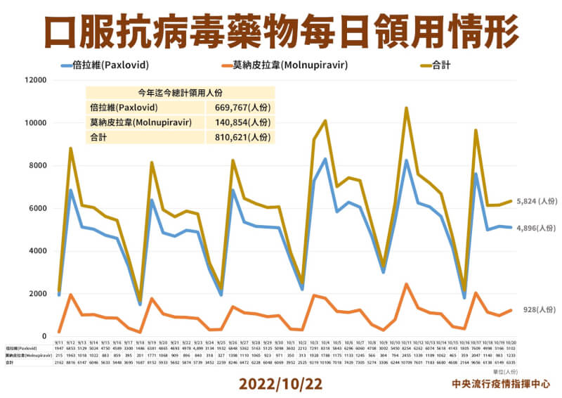 （指揮中心提供）