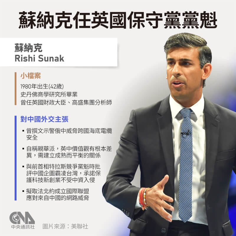 (中央社製圖)