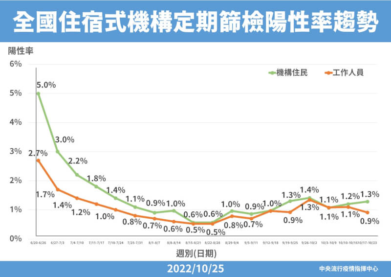 （指揮中心提供）