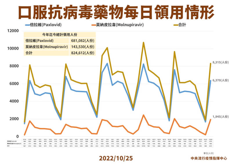 （指揮中心提供）