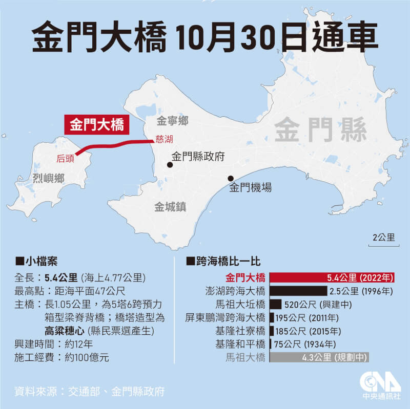 (中央社製圖)