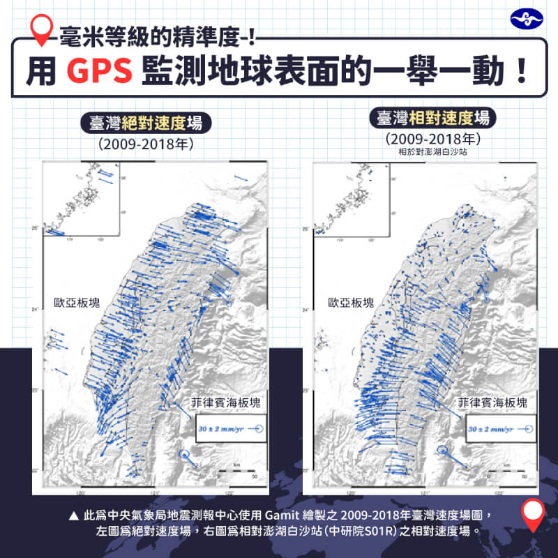 中央氣象局「報地震-中央氣象局」臉書專頁日前分享2009至2018年的GPS監測資料。（圖取自facebook.com/CWBSC.TW）