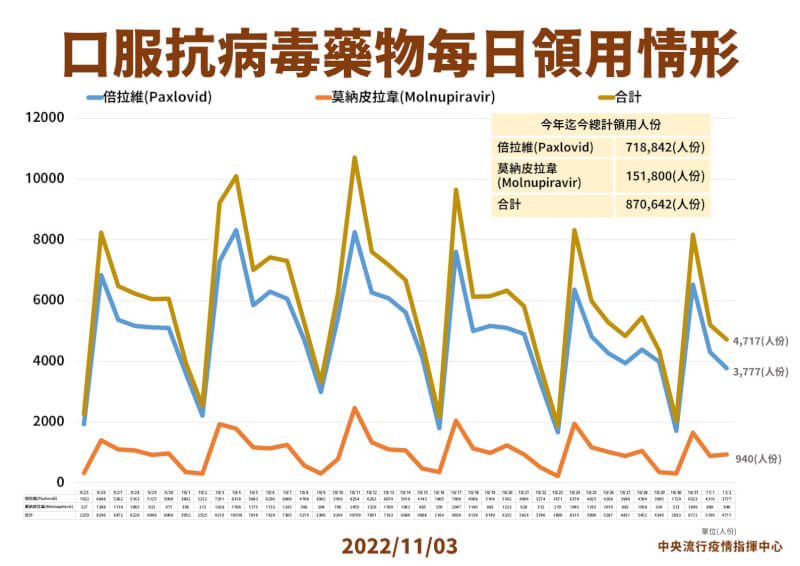 （指揮中心提供）