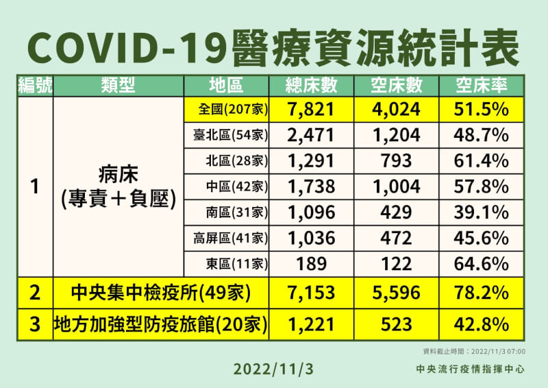 （指揮中心提供）