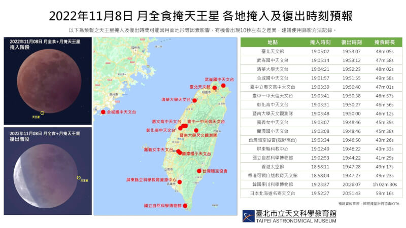 (圖取自台北市立天文科學教育館網頁tam.gov.taipei)