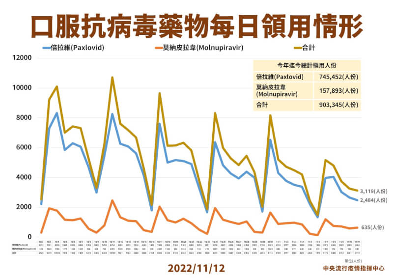 （指揮中心提供）