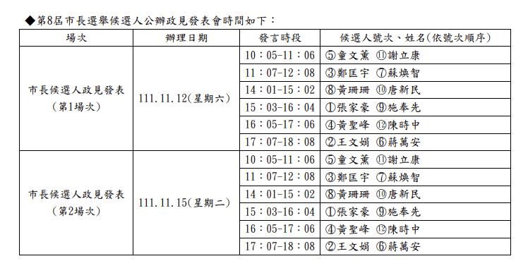 （圖取自台北市選委會）