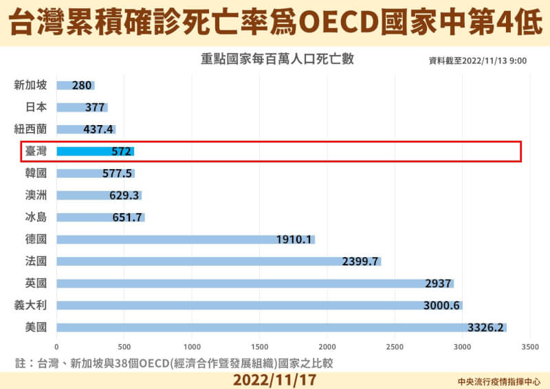 （指揮中心提供）