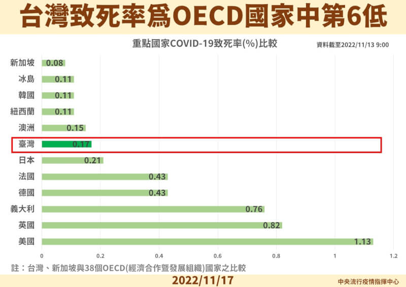 （指揮中心提供）