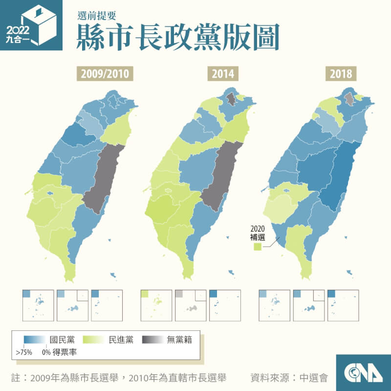 近3屆縣市長選舉藍綠各有輸贏，也各有自己的「鐵票倉」。新北市、新竹縣、苗栗縣、南投縣、台東縣近3屆縣市長皆為國民黨籍；民進黨則在嘉義縣、台南市、屏東縣連3屆取得縣市長寶座。