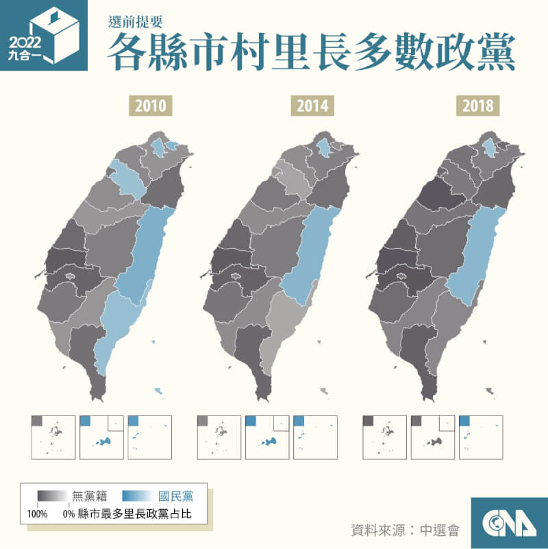 近年全國多數縣市村里長都是無黨籍最多，只有台北市、花蓮縣及連江縣近3屆是國民黨最多。