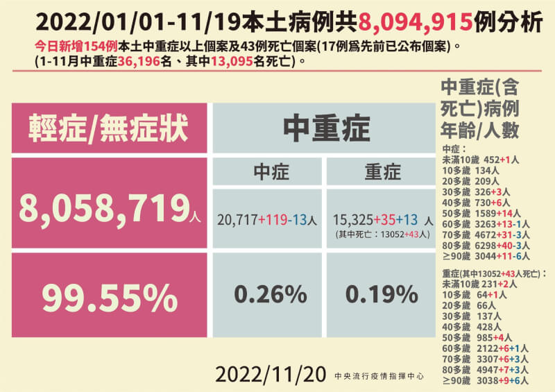 （指揮中心提供）