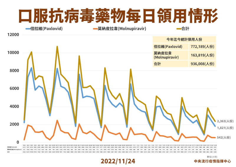 （指揮中心提供）