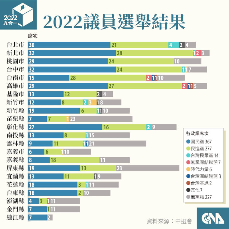 （中央社製圖）